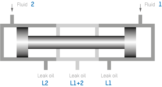 Uso de dos fluidos: los fluidos no deben mezclarse