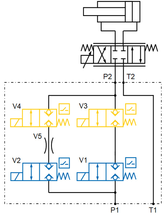 Bloque de seguridad hidráulico para velocidad reducida