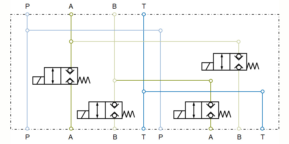 Bloque de válvulas para caudal variable