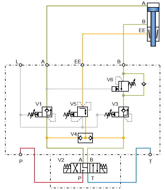 Esquema del bloque de control del elemento de sujeción Ratio-Clamp®